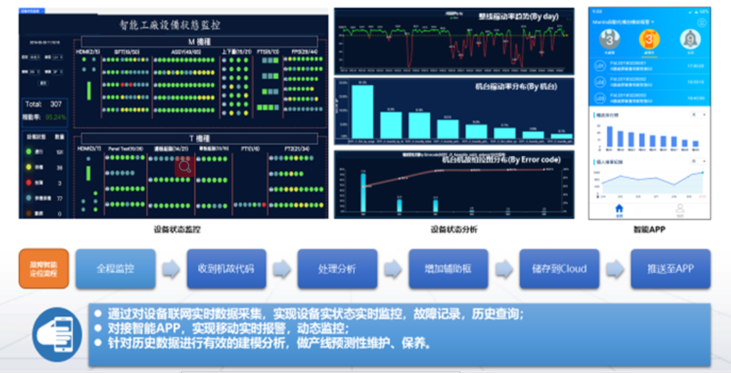 工业4.0智能制造 珀菲特数据处理服务——智能工厂核心引擎的数字化力量