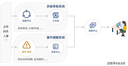 高效承接云仓业务与智能处理采销业务 好伙伴集团的数据处理服务奥秘