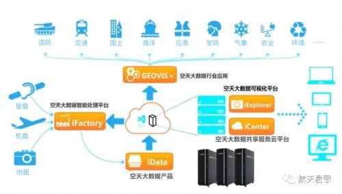 GEOVIS 5闪耀“中国航天日” 数据处理服务开启航天新篇章