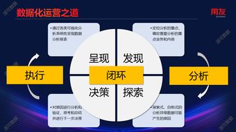 企业数据化运营之道 从2018年用友全球企业服务大会看数据处理服务新趋势