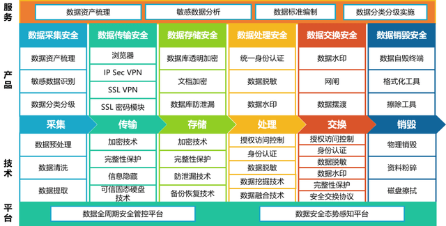 数据护航 安全立方 海泰方圆数据安全治理立体式框架下的数据处理服务