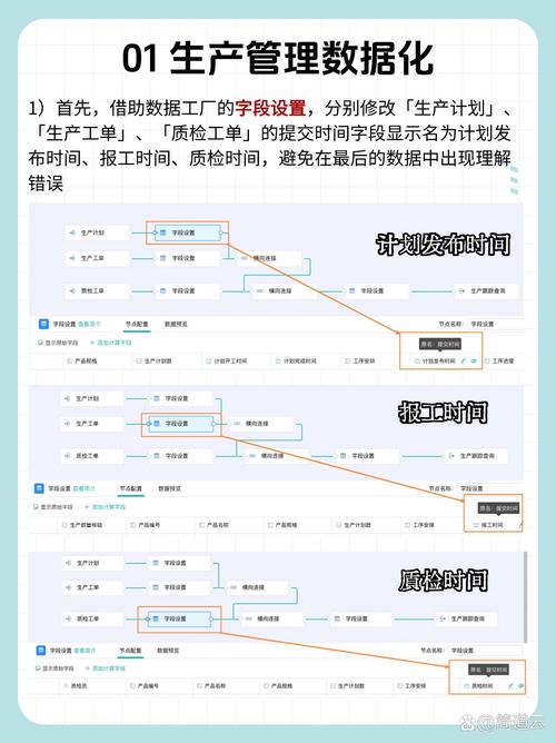 一文带你领略数据工厂4大妙用 简道云数据处理的核心引擎