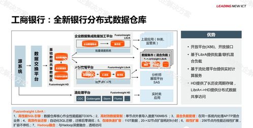华为金融大数据解决方案 引领智能数据处理服务新纪元