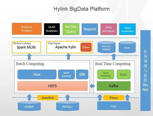 大数据架构下的数据处理服务与业务处理流程解析