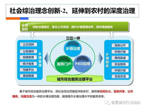 智慧治理 大数据赋能社会综合治理的解决方案与数据处理服务