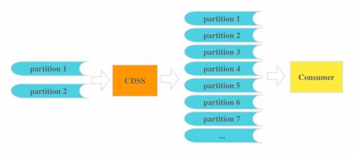 贝壳找房流量分发数据回收与治理的演进之路 构建高效、可靠的数据处理服务