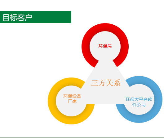 南京企业环保用电监管中的大数据分析与数据处理服务实践